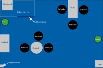 Planung und Organisation