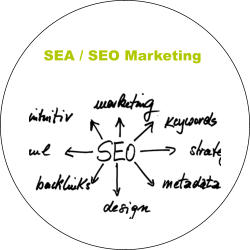 SEA / SEO Marketing